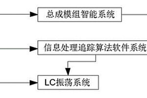 基于人工智能的新能源汽車電分子裂變動力系統