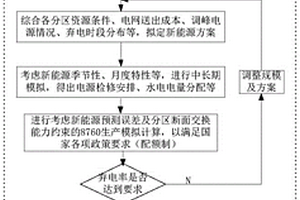 新能源送端多維約束新能源開發規模計算方法及系統