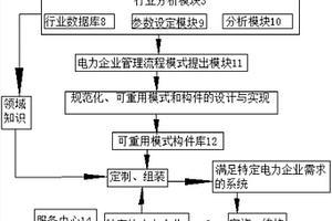 互聯網環境下新能源集約化管理系統