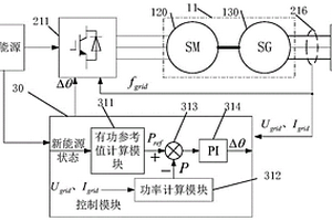 基于新能源同步機的新能源并網控制系統和方法