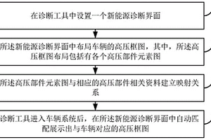 新能源汽車高壓框圖展示的方法及系統