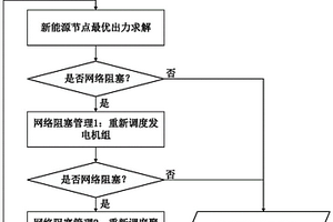 新能源集中并網節點出力優化方法、裝置、設備及介質