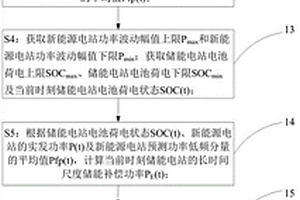新能源電站功率波動平抑方法