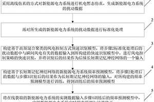 新能源電力系統頻率態勢的在線預測方法