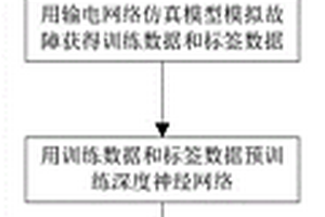 基于卷積網絡的新能源輸電線路故障識別方法