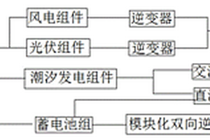 新能源微網儲能控制系統