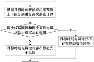 新能源發電基地電網靜態安全風險在線評估方法