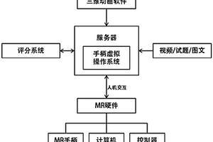 新能源汽車仿生教學系統