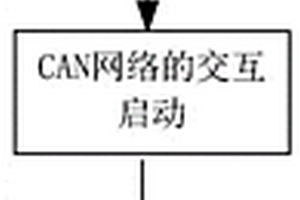 基于5GTBOX加密技術的新能源汽車遠程啟動控制方法