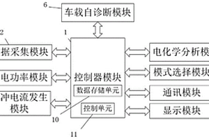 新能源汽車充電檢測方法及系統