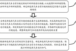 用于新能源汽車的氫燃料電池電能輸出控制方法和系統
