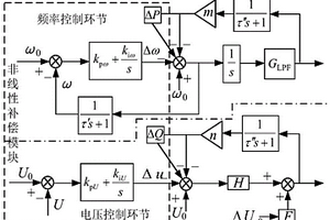 新能源儲能黑啟動控制系統穩定性分析方法