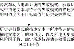 新能源汽車動力電池系統失效模式的風險評估方法及裝置