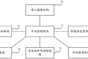 新能源車輛主動消防系統及消防控制方法
