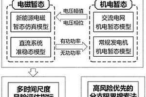 直流送端系統新能源連鎖故障風險評估方法及系統