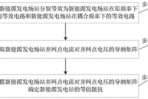 新能源發電場站的阻抗等值方法及裝置