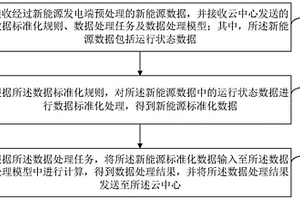 新能源數據處理系統、方法及裝置