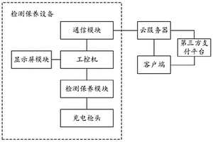 新能源汽車電池檢測和維護保養的系統及方法