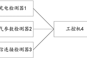 便攜式電動汽車直流新能源汽車測試裝置及系統