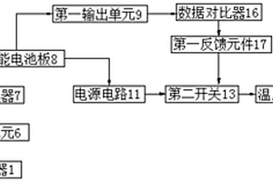 基于新能源的養殖系統