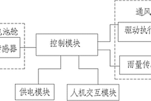 用于新能源客車的動力電池艙環境管理系統