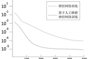基于蜂群神經網絡集成的新能源車AMT換擋策略