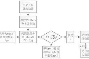 新能源出力和潮流計算一體化連續場景模擬方法
