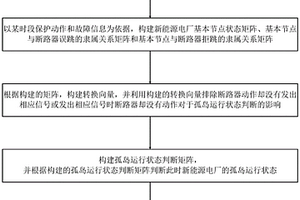 新能源電廠并網變電站備自投裝置的投切方法