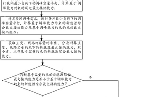 基于調峰能力與容量約束的新能源接納能力評估方法