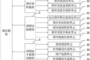 新能源調頻及慣量功能測試系統、方法、終端及存儲介質