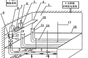 新能源智能靶向風冷綠色倉儲技術