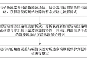 基于余弦相似度的新能源場站多端縱聯保護的方法