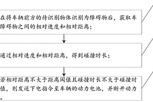 新能源汽車的斷電方法及裝置