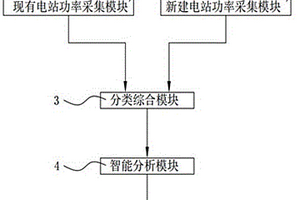 新能源匯集站的數據采集與數據接入系統