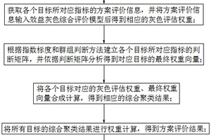 基于消納效益評價的新能源與水電替代分析方法及系統