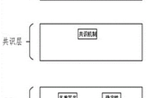 基于區塊鏈的新能源汽車電池共享模型方法