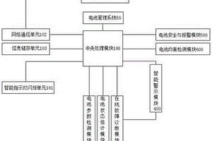新能源汽車的電池智能管理系統