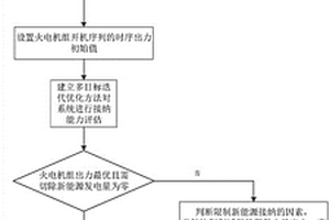 基于時序狀態的新能源消納能力評估方法