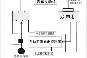 新能源車能源自動循環回收利用系統及方法