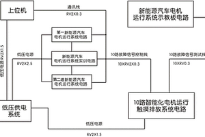 新能源汽車電機運轉系統實訓臺