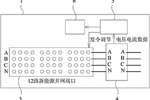 適用于新能源低壓并網的三相不平衡電流自動平衡裝置