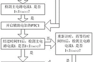 新能源大巴空調PTC加熱器啟動控制方法、計算機可讀存儲介質及空調