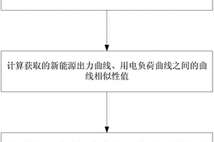 新能源接入電力系統的負荷特性評估方法