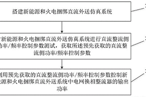 新能源和火電捆綁直流外送系統的協控方法和系統