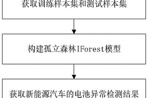 基于孤立森林算法的新能源汽車電池異常檢測方法