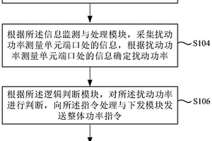提高新能源場站支撐能力的方法及系統
