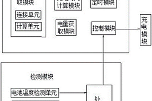 新能源汽车充电管控系统及方法