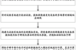基于多試驗場景的新能源機組參數辨識方法及系統