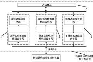 新能源場站功率數據分析系統