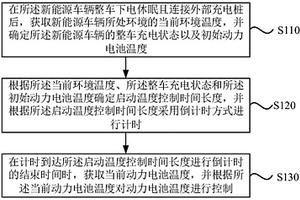 動力電池溫度控制方法、裝置、新能源車輛及介質